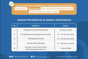Pendaftaran dan Seleksi Administrasi Pendidikan Profesi Guru (PPG) Dalam Jabatan Tahun 2022