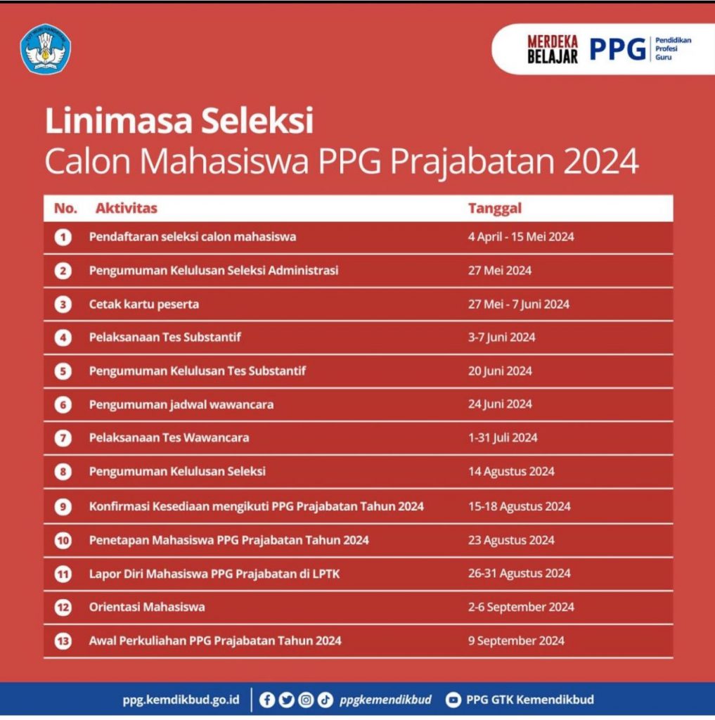 Pengumuman Pembukaan PPG Prajabatan Tahun 2024 Segera daftar ya